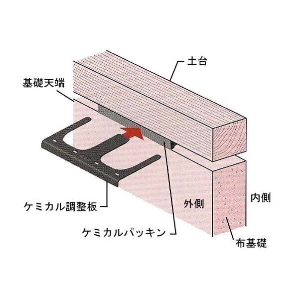 ケミカル調整板　S-1　98mm×200mm×1mm